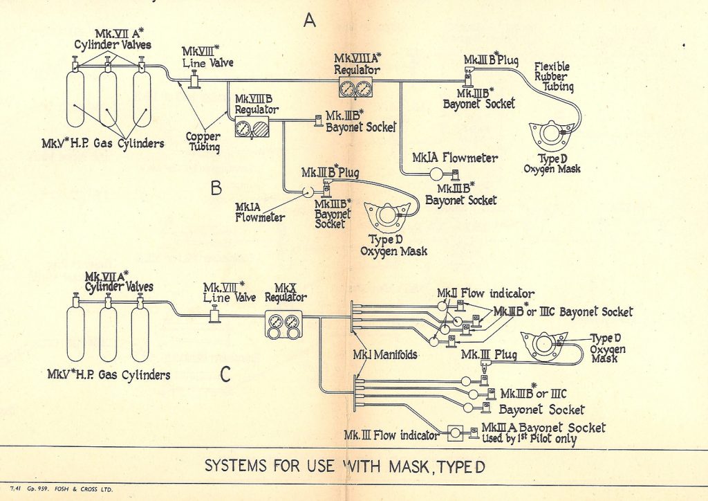 Oxygen Equipment T6 Harvard Aviation T6 Harvard Aviation